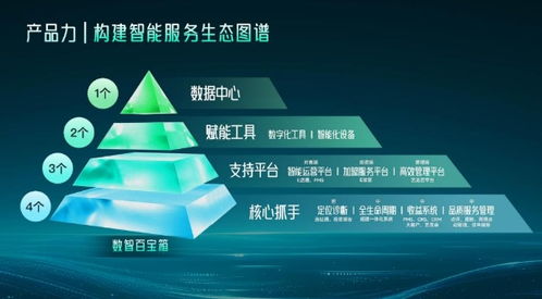 艺龙酒店科技 以信息技术咨询服务为引擎，重塑酒店业格局