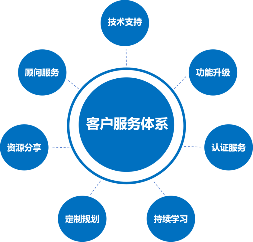 成都恒睿2025全新服务体系 信息技术咨询的智慧革新与价值赋能